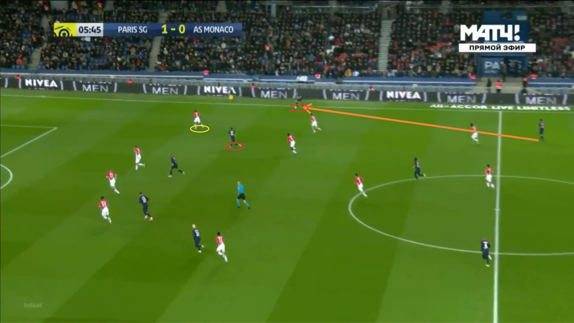 Ligue 1 2019/20: Paris Saint-Germain vs Monaco - tactical analysis tactics