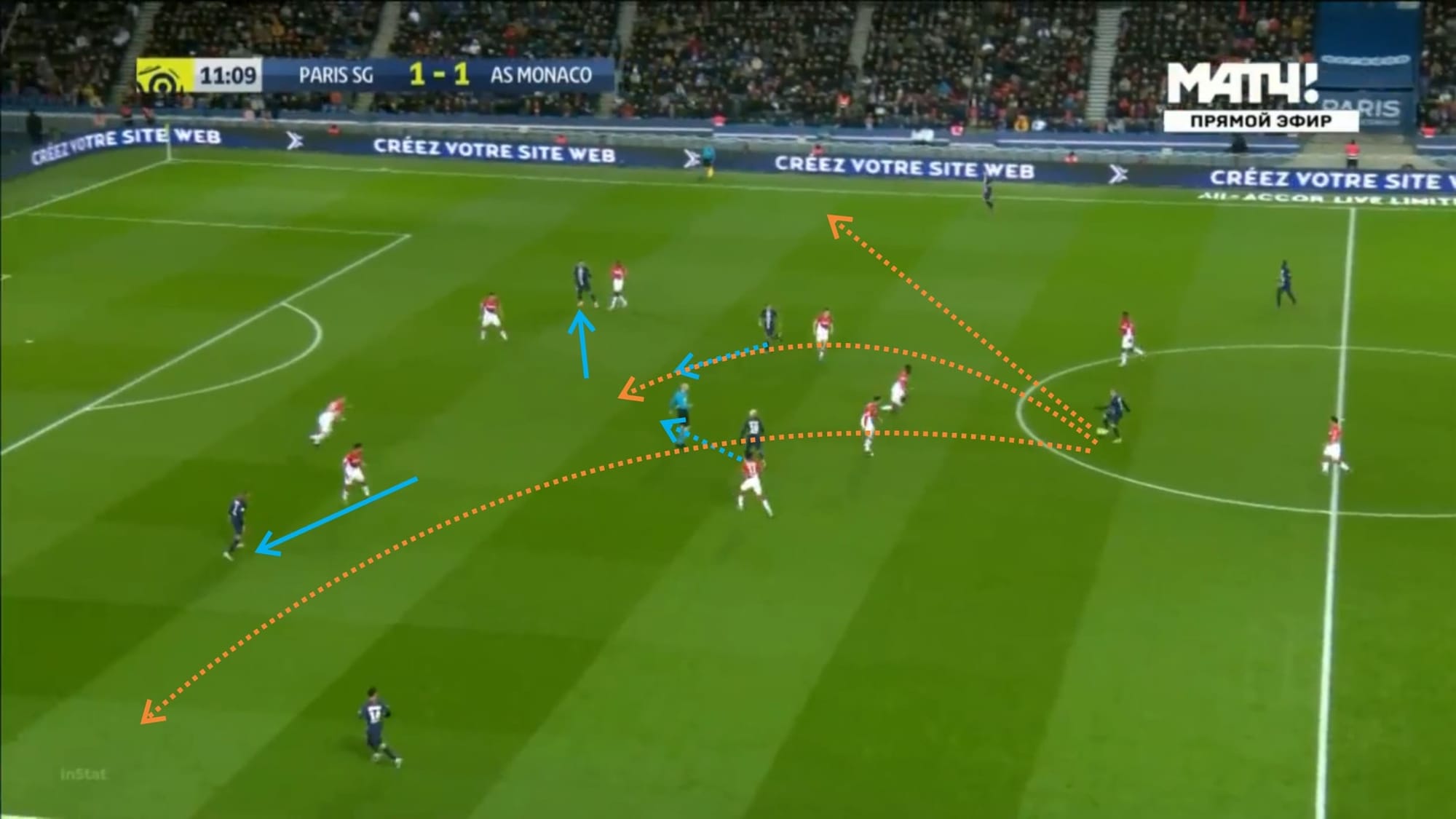 Ligue 1 2019/20: Paris Saint-Germain vs Monaco - tactical analysis tactics