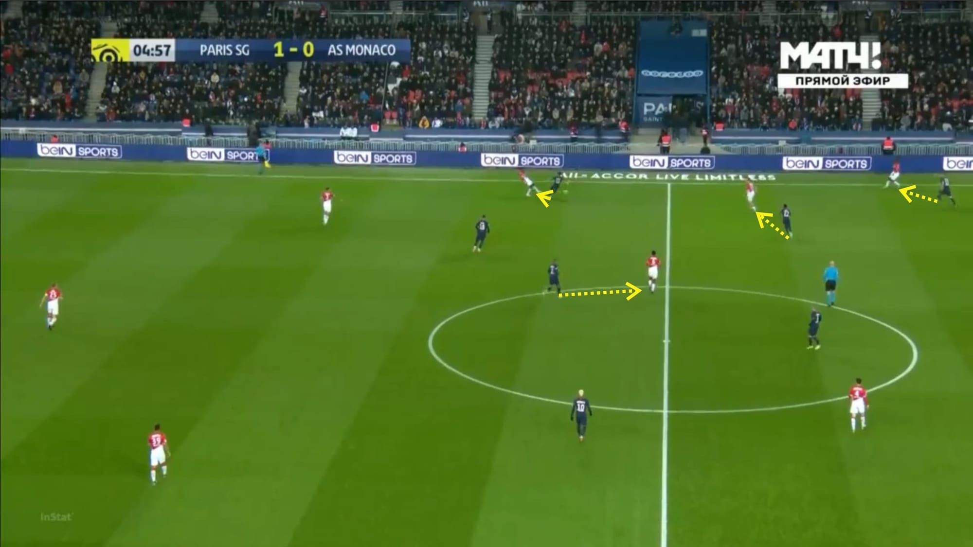 Ligue 1 2019/20: Paris Saint-Germain vs Monaco - tactical analysis tactics