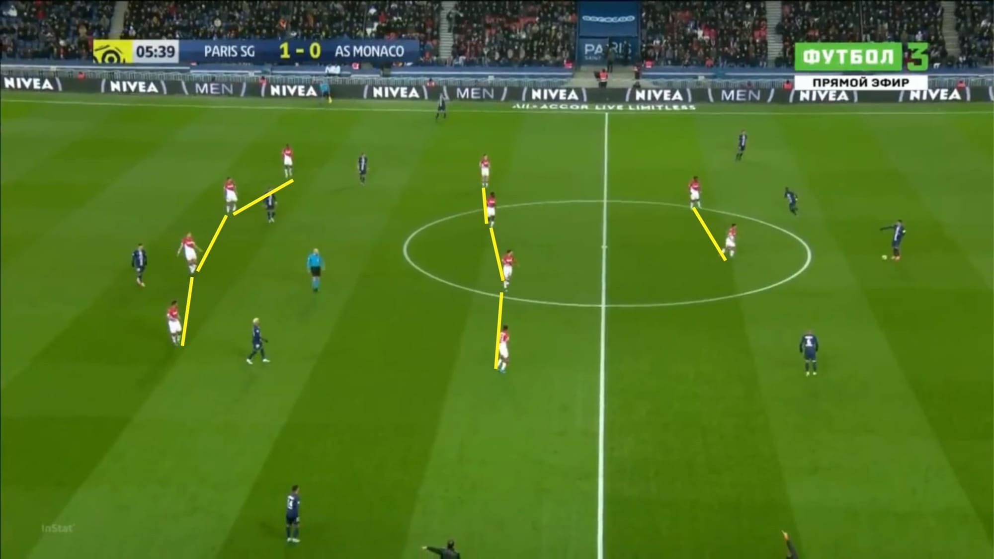 Ligue 1 2019/20: Paris Saint-Germain vs Monaco - tactical analysis tactics