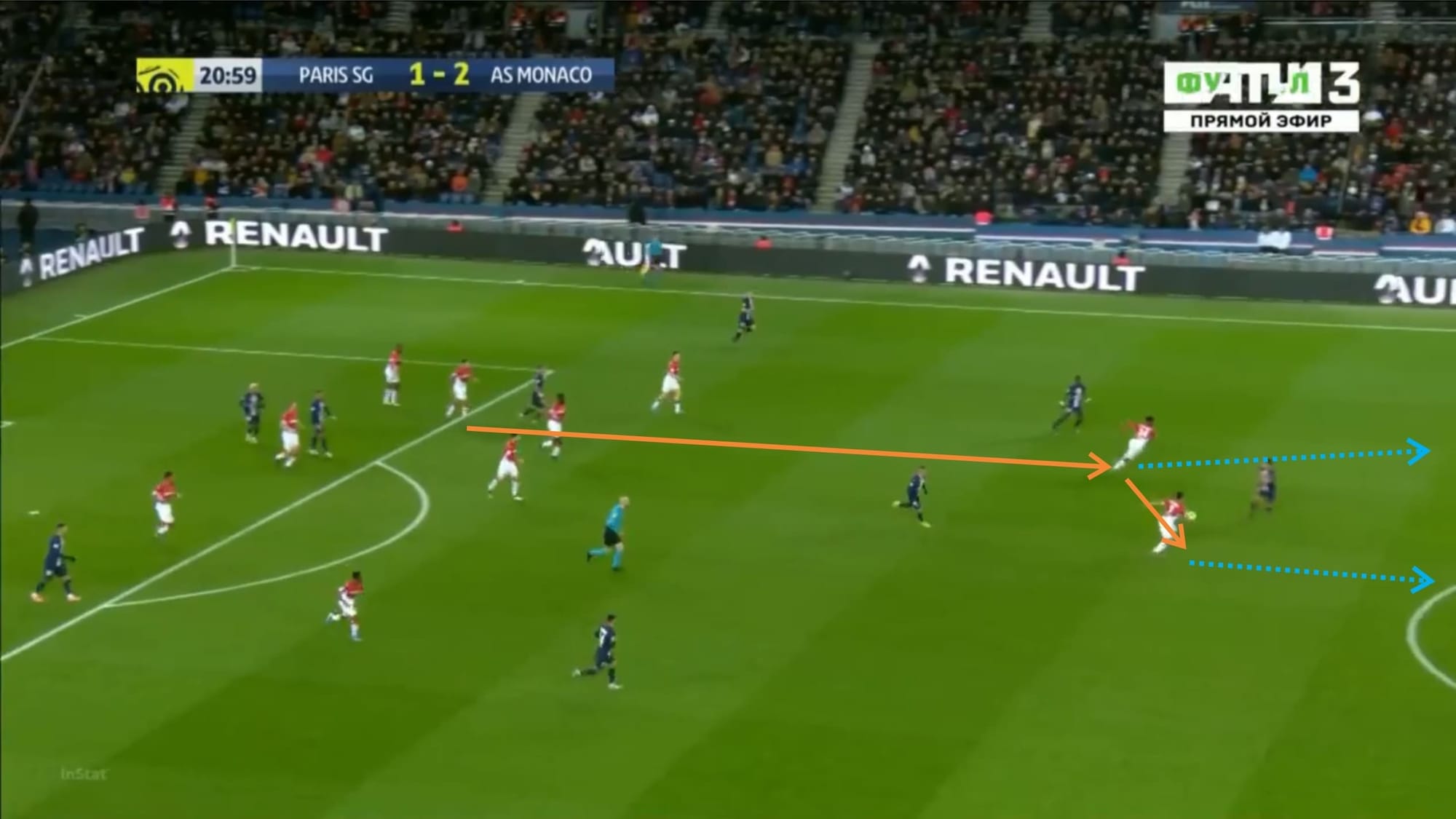 Ligue 1 2019/20: Paris Saint-Germain vs Monaco - tactical analysis tactics