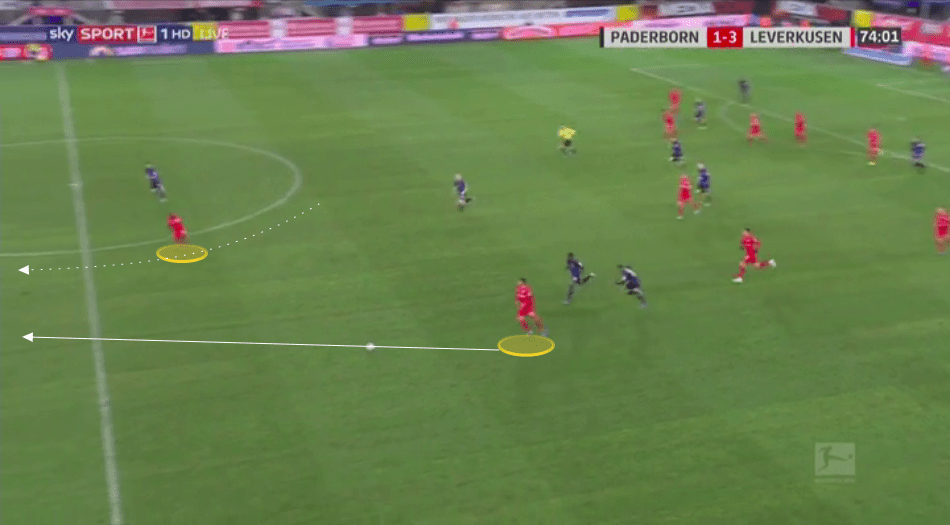 Bundesliga 2019/20: Paderborn vs Bayer Leverkusen - tactical analysis tactics