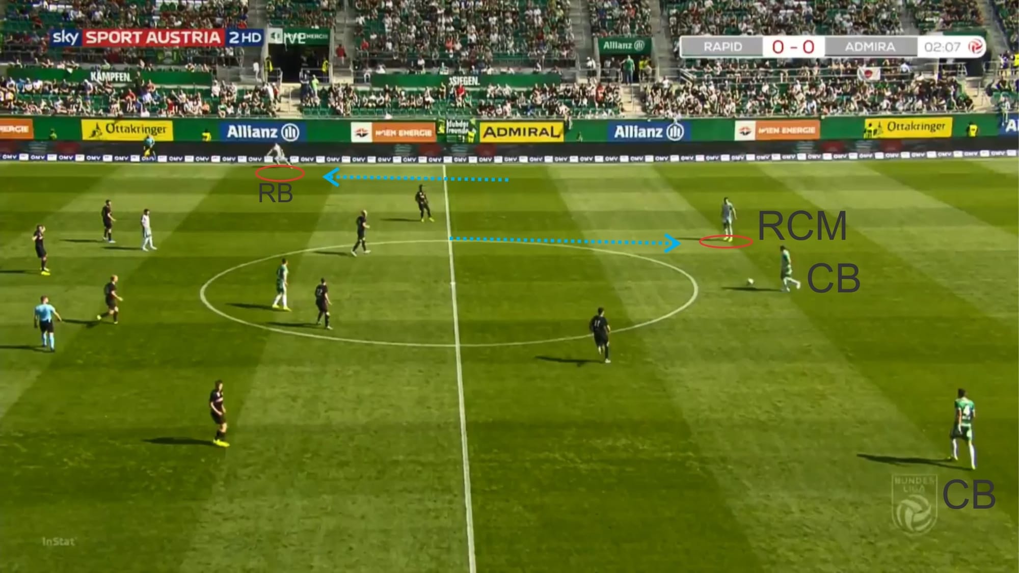 Dietmar Kuhbauer at Rapid Wien 2019/20 - tactical analysis tactics