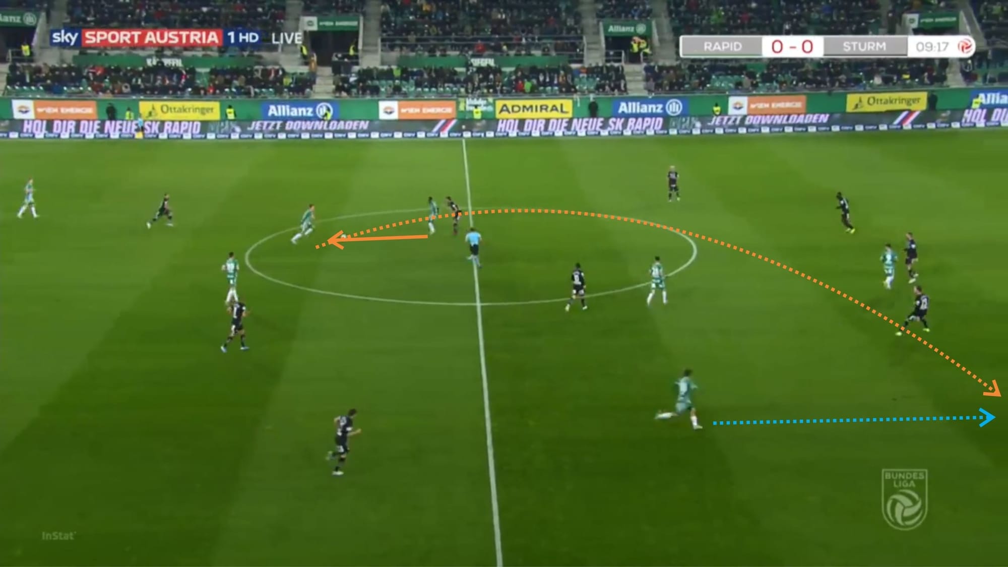 Dietmar Kuhbauer at Rapid Wien 2019/20 - tactical analysis tactics