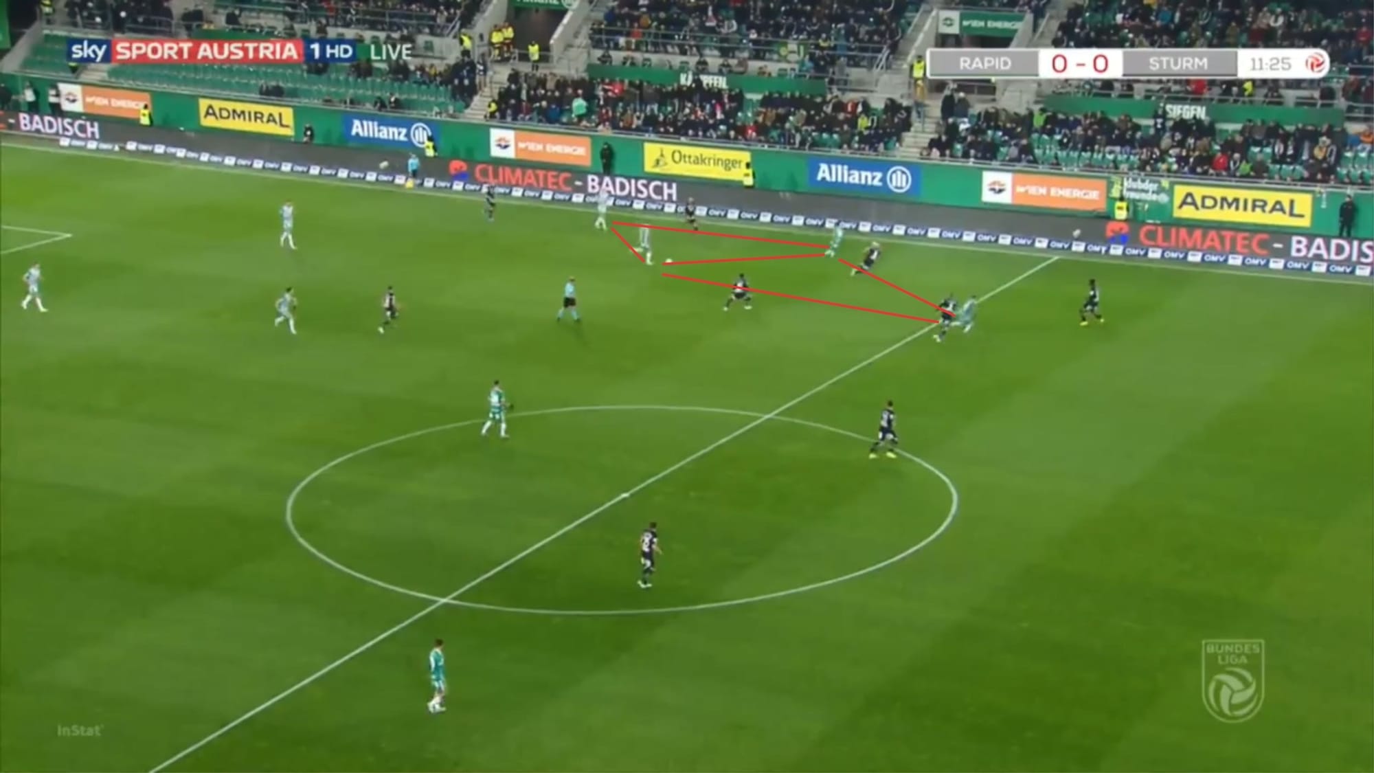 Dietmar Kuhbauer at Rapid Wien 2019/20 - tactical analysis tactics