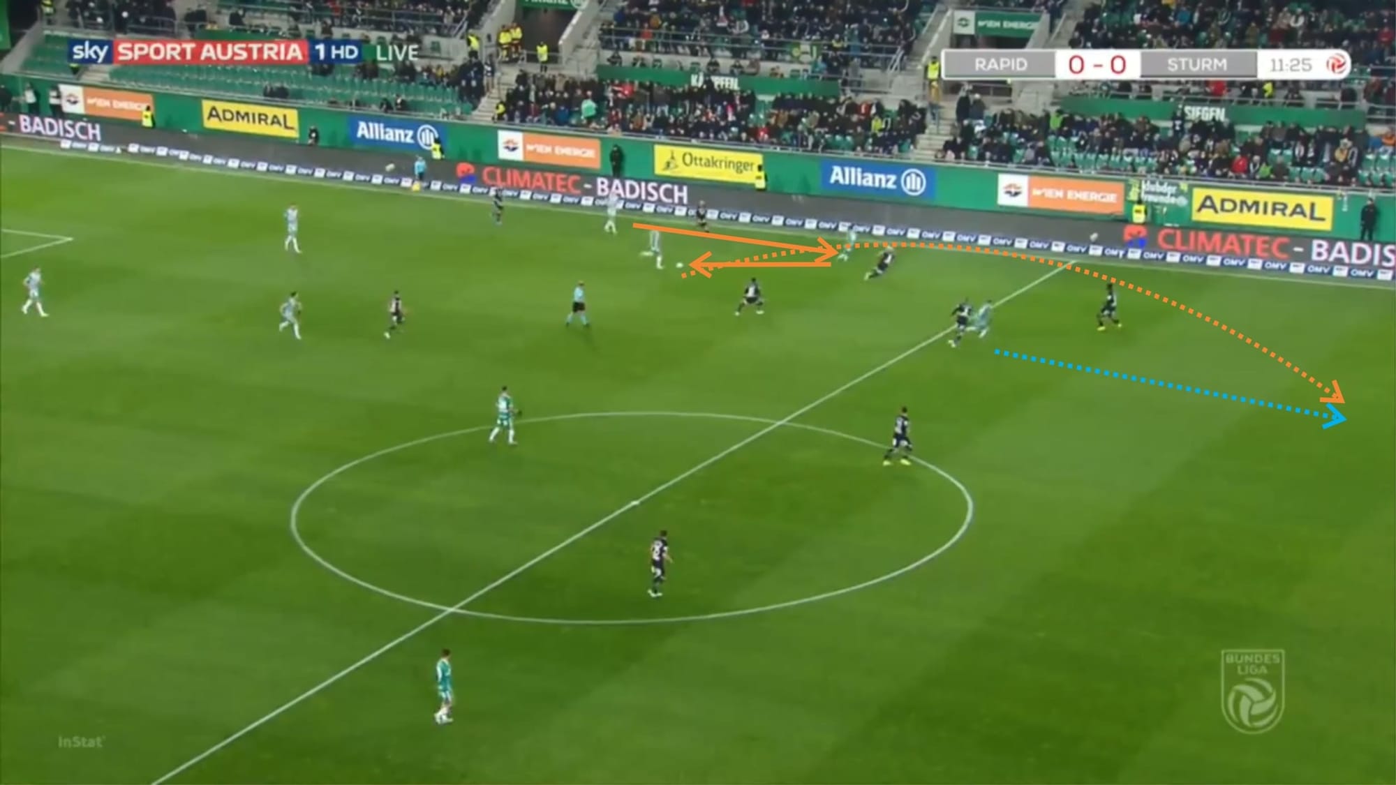 Dietmar Kuhbauer at Rapid Wien 2019/20 - tactical analysis tactics