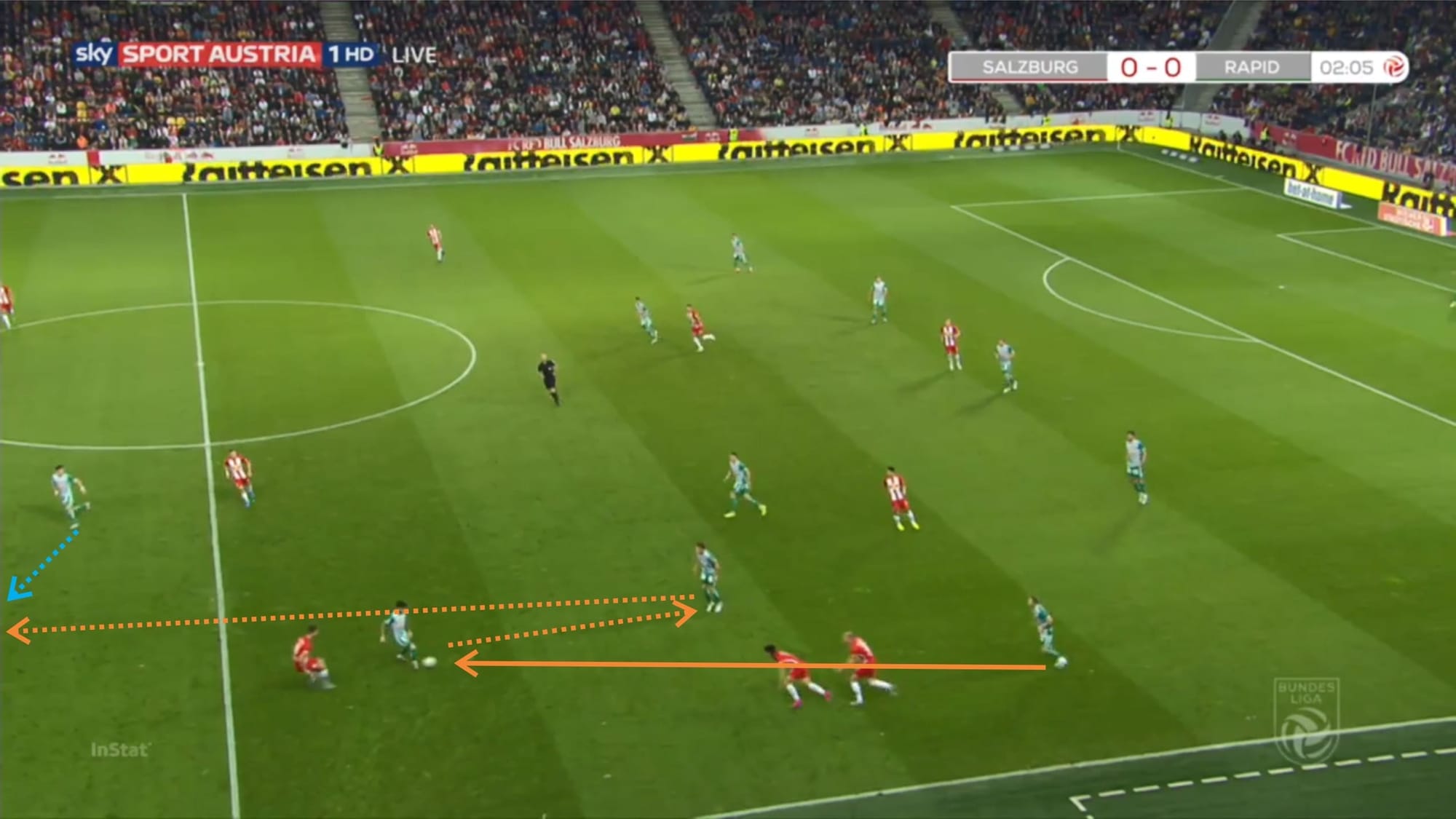 Dietmar Kuhbauer at Rapid Wien 2019/20 - tactical analysis tactics