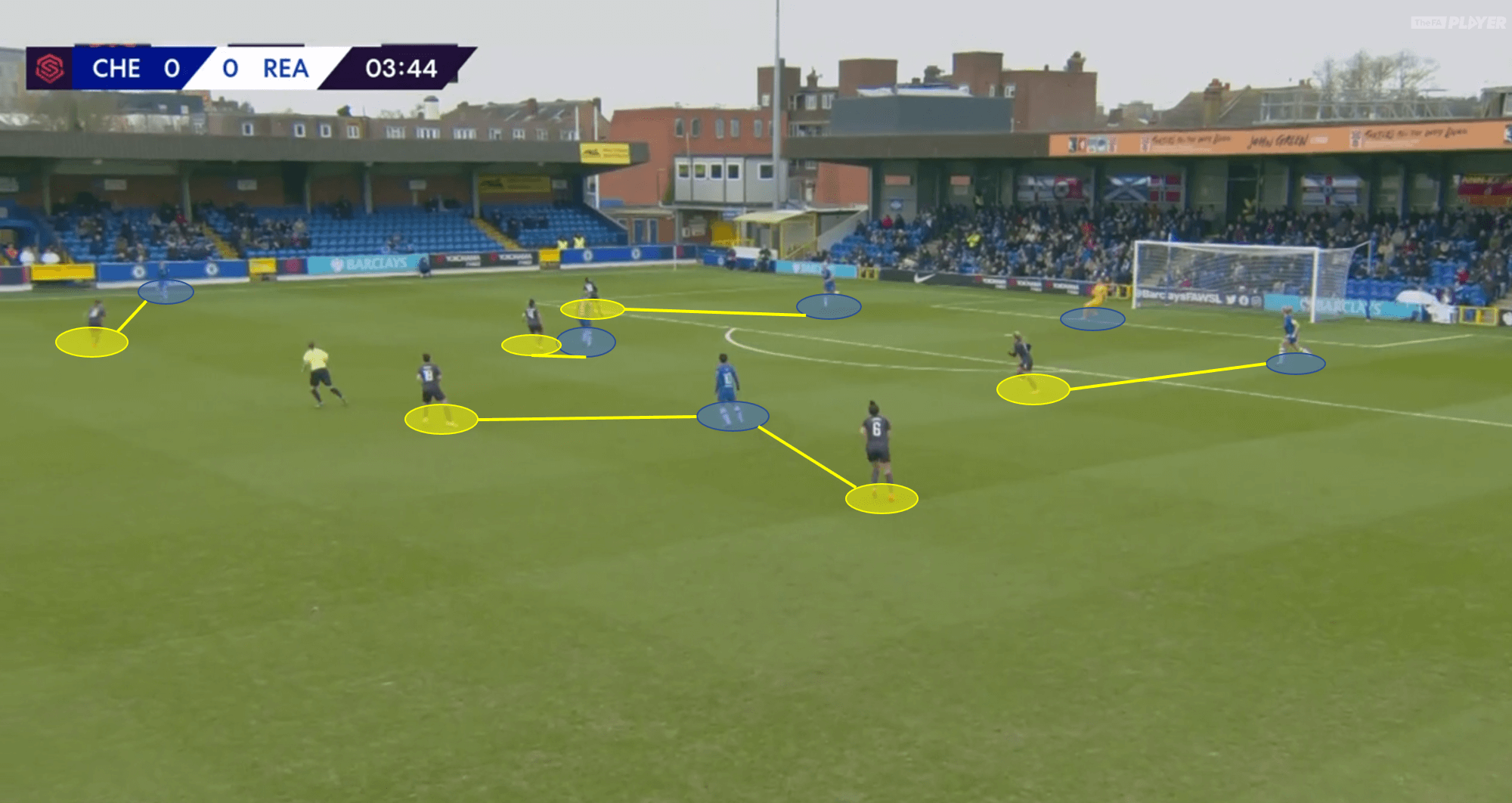 FAWSL 2019/20: Chelsea Women vs Reading Women - Tactical Analysis tactics