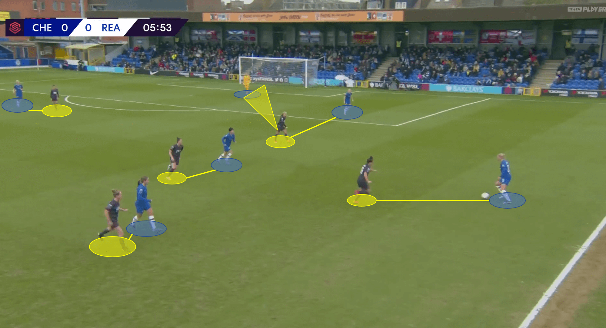 FAWSL 2019/20: Chelsea Women vs Reading Women - Tactical Analysis tactics