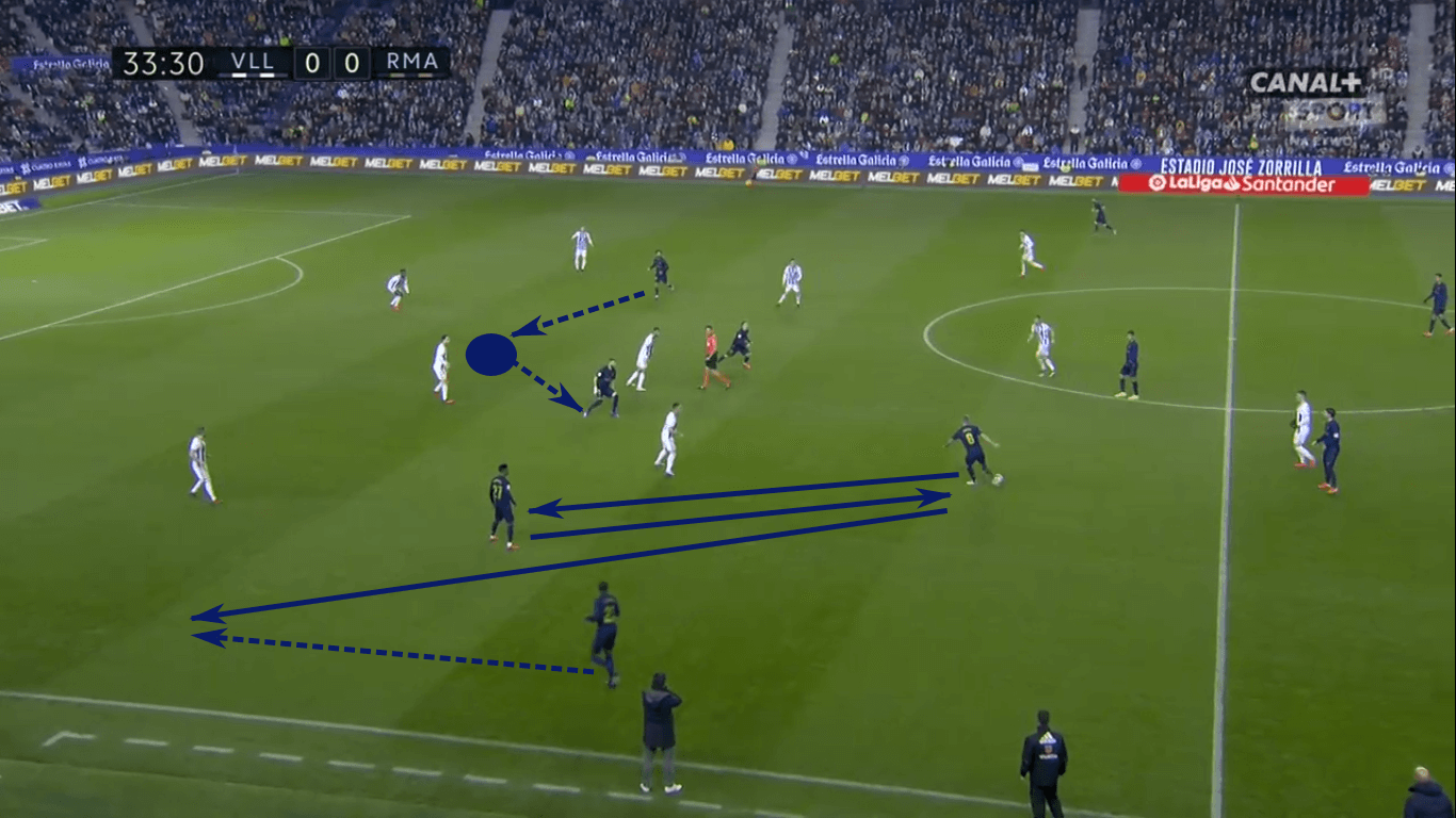 La Liga 2019/20: Real Madrid vs Real Valladolid – tactical analysis tactics