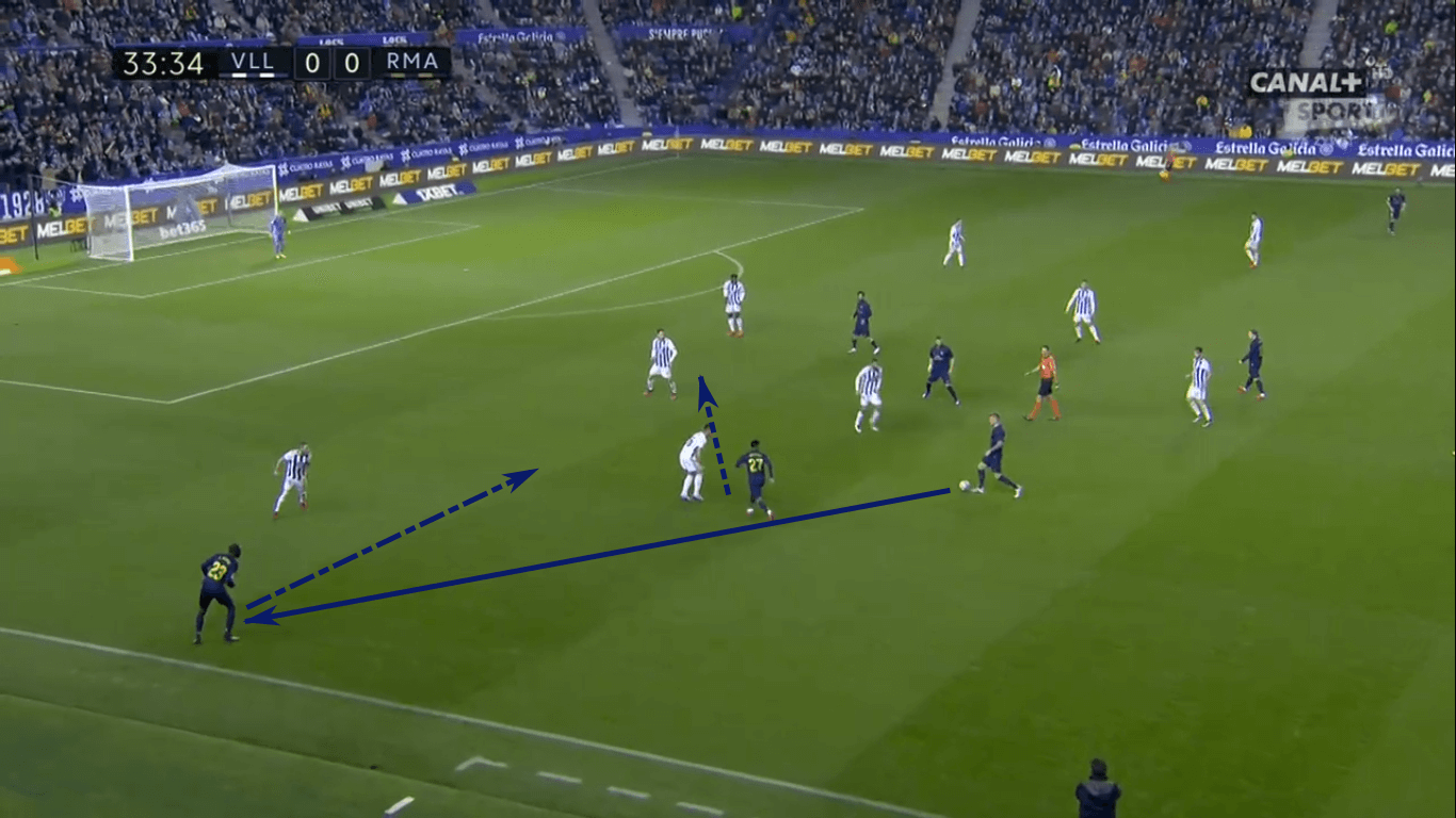 La Liga 2019/20: Real Madrid vs Real Valladolid – tactical analysis tactics