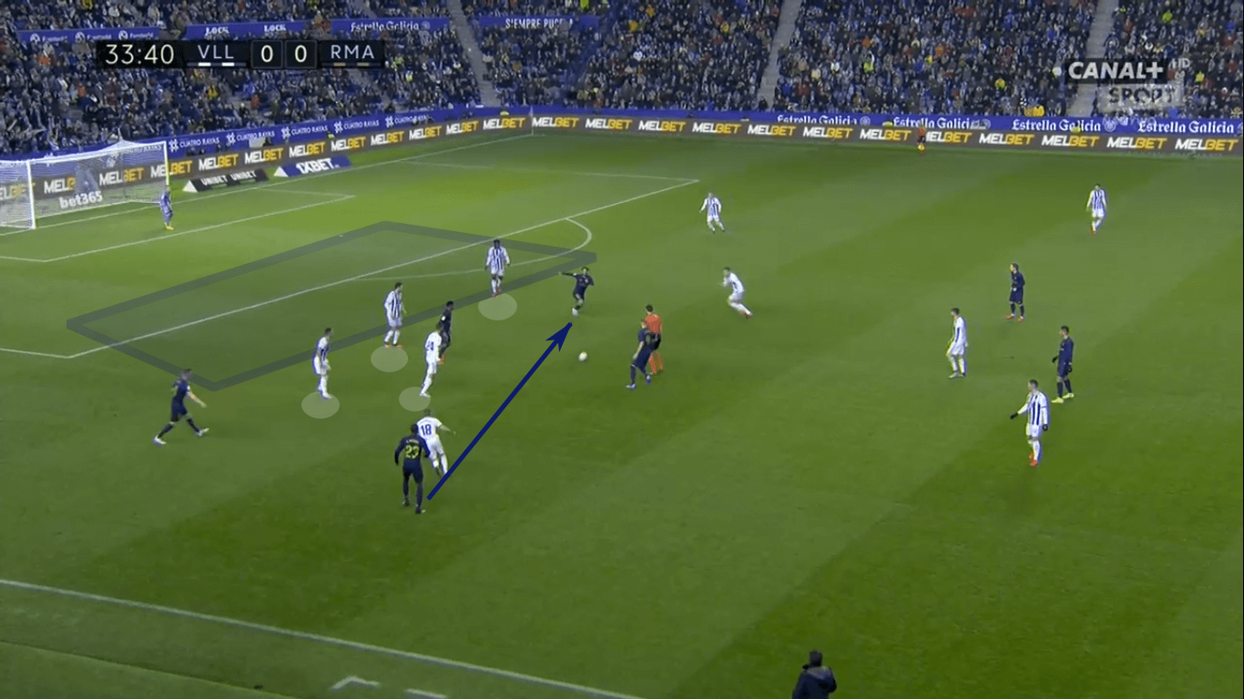 La Liga 2019/20: Real Madrid vs Real Valladolid – tactical analysis tactics