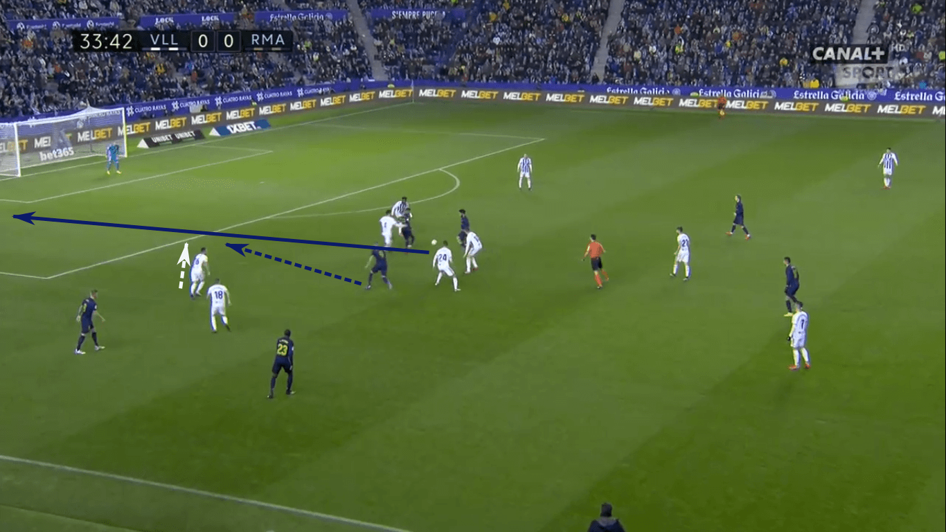 La Liga 2019/20: Real Madrid vs Real Valladolid – tactical analysis tactics