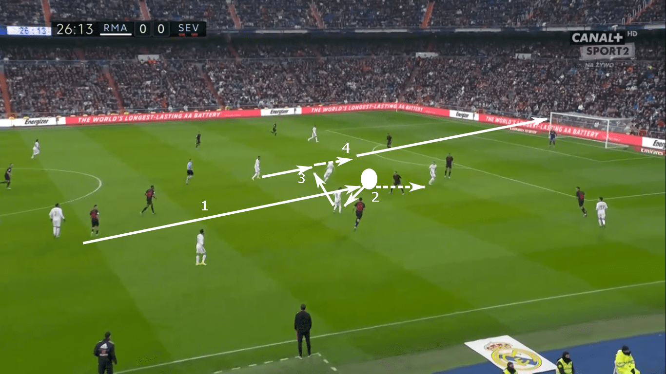 La Liga 2019/20: Real Madrid vs Sevilla – tactical analysis tactics