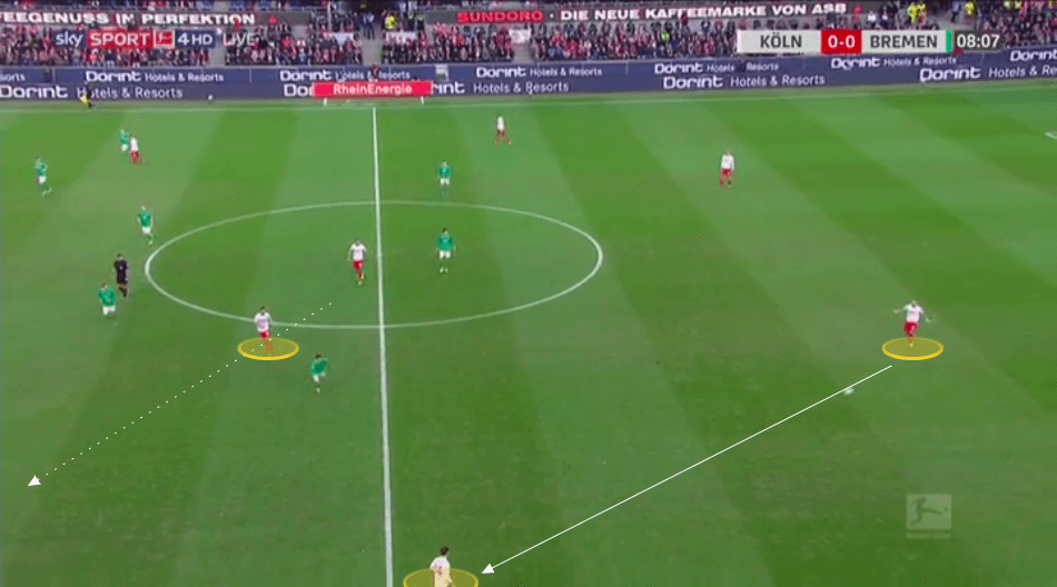 Bundesliga 2019/20: How Markus Gisdol is turning around Koln's season - tactical analysis tactics