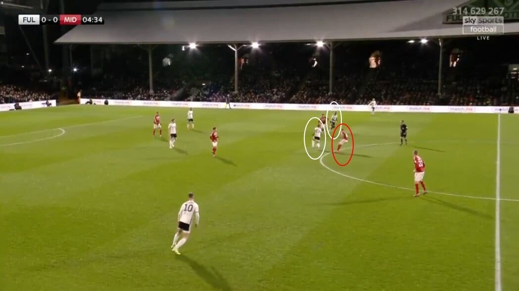 EFL Championship 2019/20: Fulham vs Middlesbrough - tactical analysis tactics