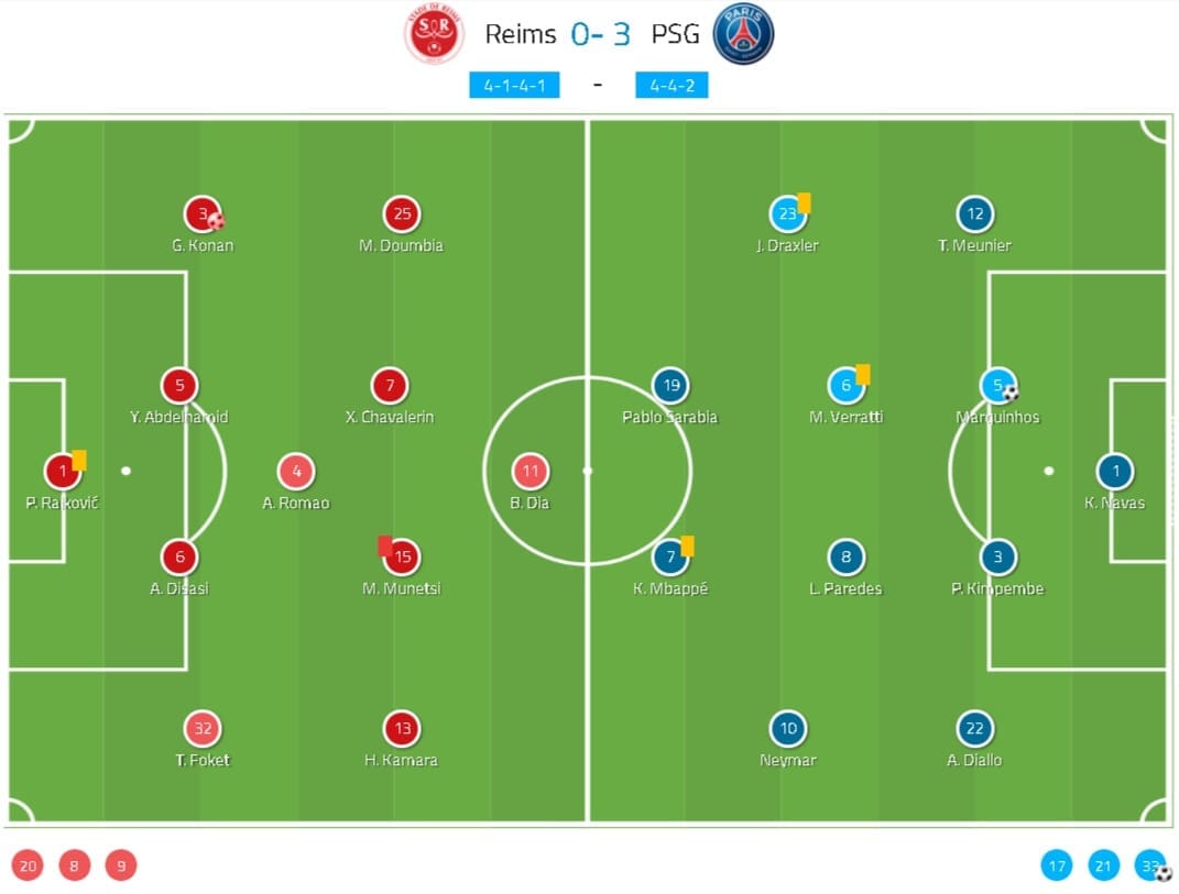 Coupe de la Ligue 2019/20: Reims vs Paris Saint-Germain - tactical analysis tactics