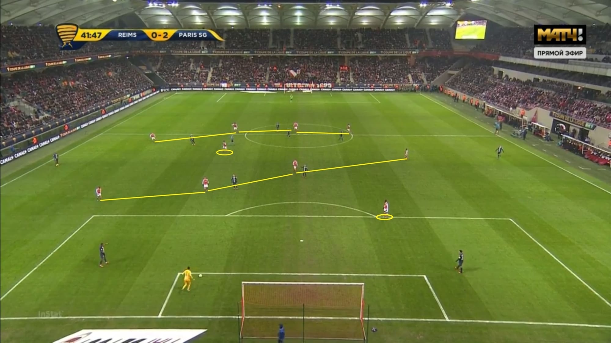 Coupe de la Ligue 2019/20: Reims vs Paris Saint-Germain - tactical analysis tactics