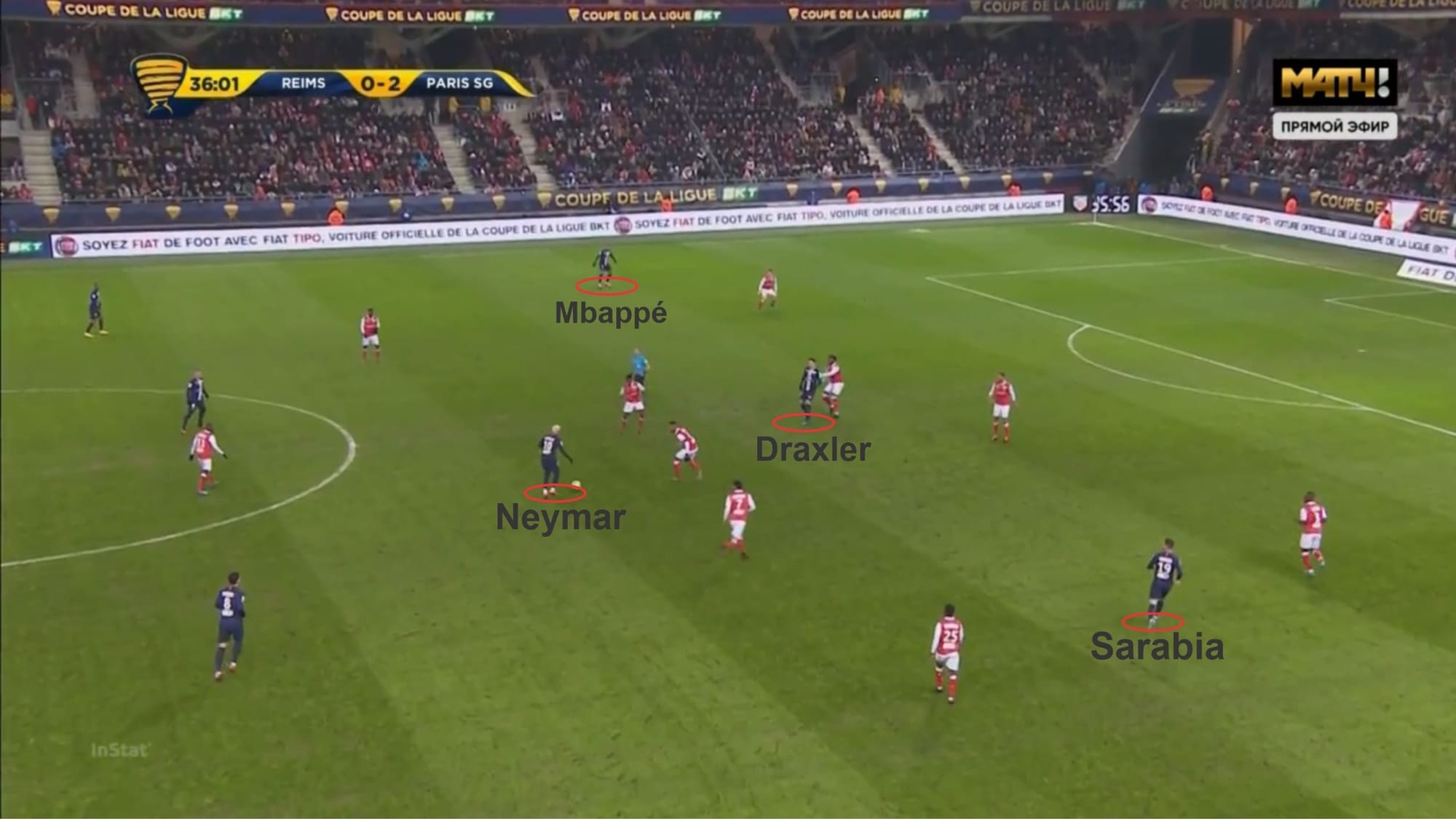 Coupe de la Ligue 2019/20: Reims vs Paris Saint-Germain - tactical analysis tactics