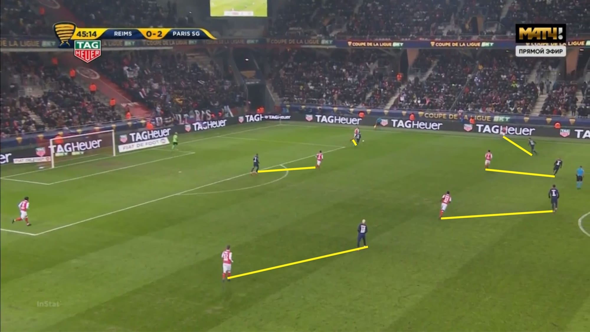 Coupe de la Ligue 2019/20: Reims vs Paris Saint-Germain - tactical analysis tactics