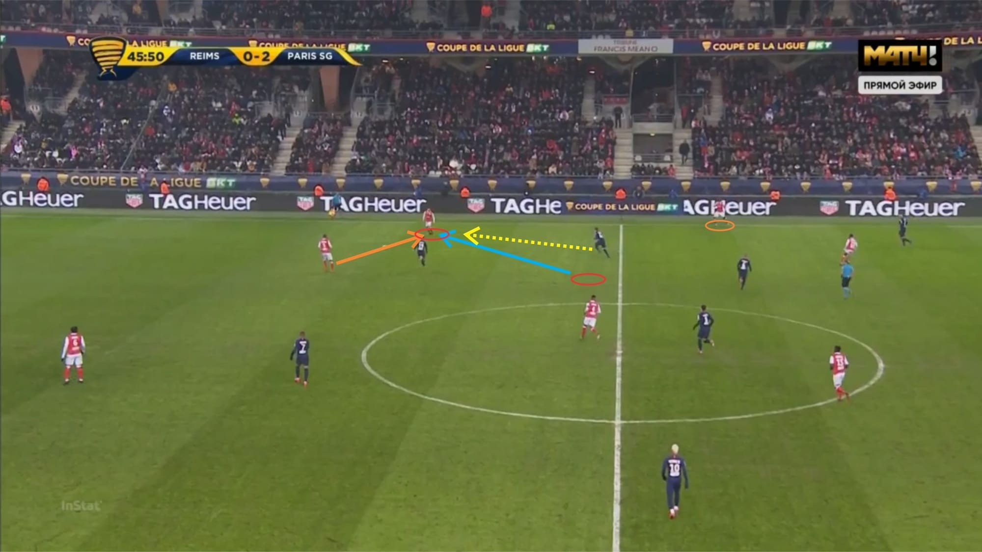 Coupe de la Ligue 2019/20: Reims vs Paris Saint-Germain - tactical analysis tactics