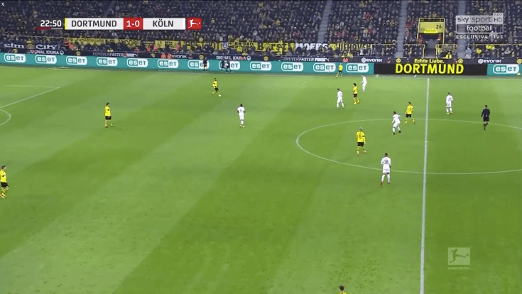 Bundesliga 2019/20: Borussia Dortmund vs Koln - tactical analysis tactics