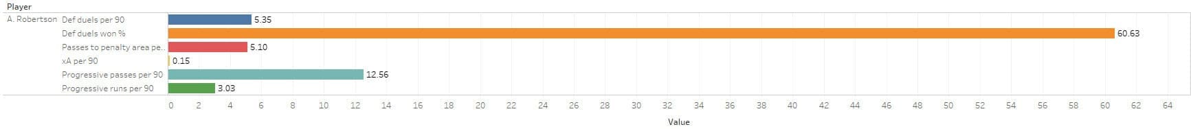 Using data to identify a new left-back for Liverpool