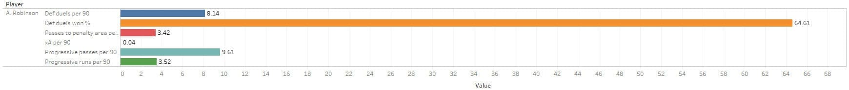 Using data to identify a new left-back for Liverpool