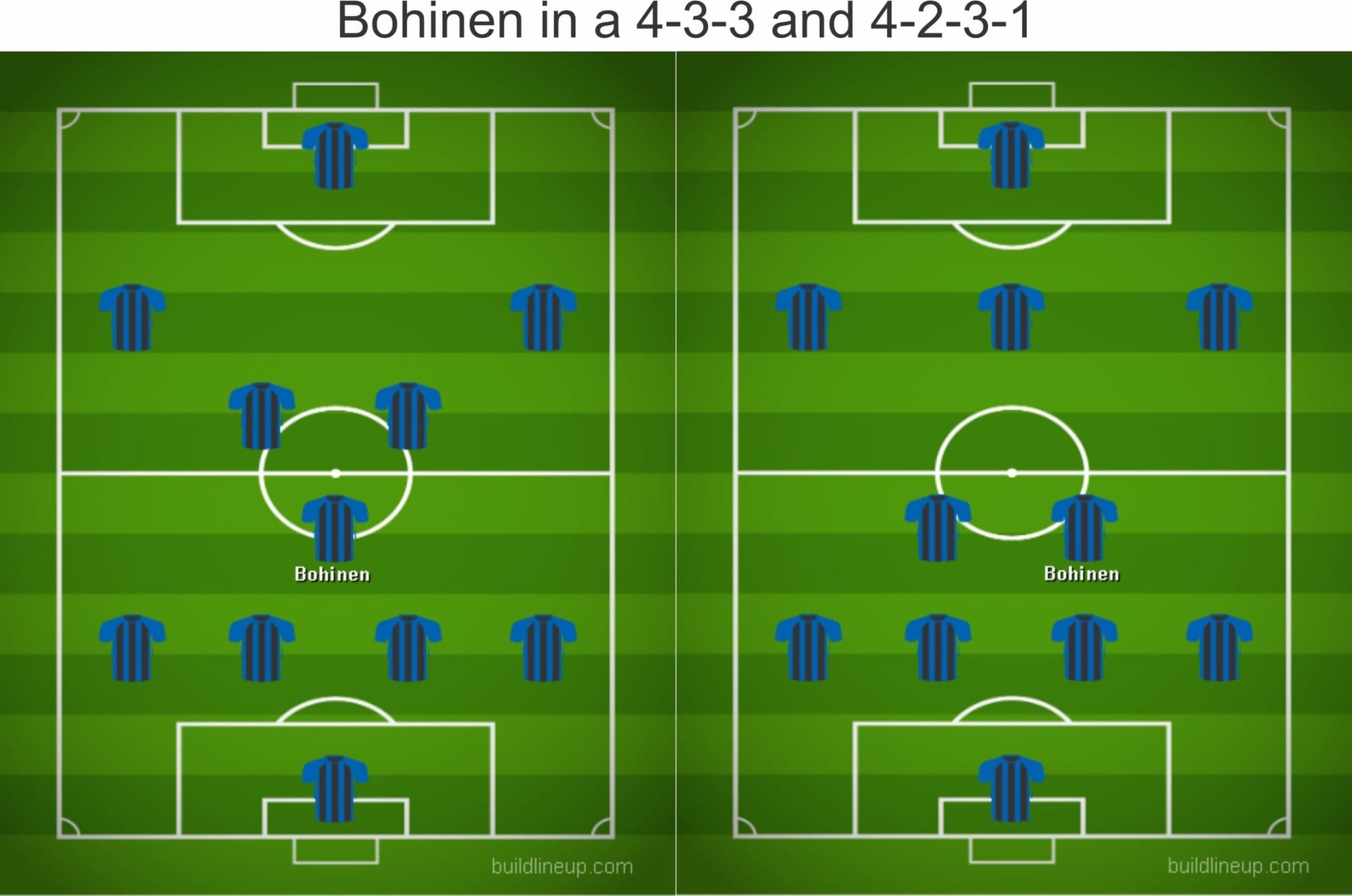 Emil Bohinen 2019/20 - scout report tactical analysis tactics