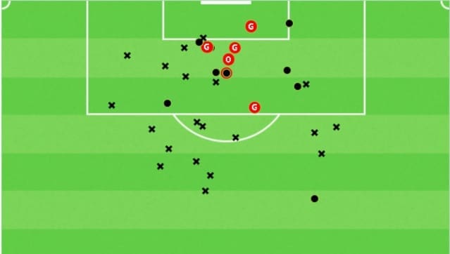 Emil Bohinen 2019/20 - scout report tactical analysis tactics