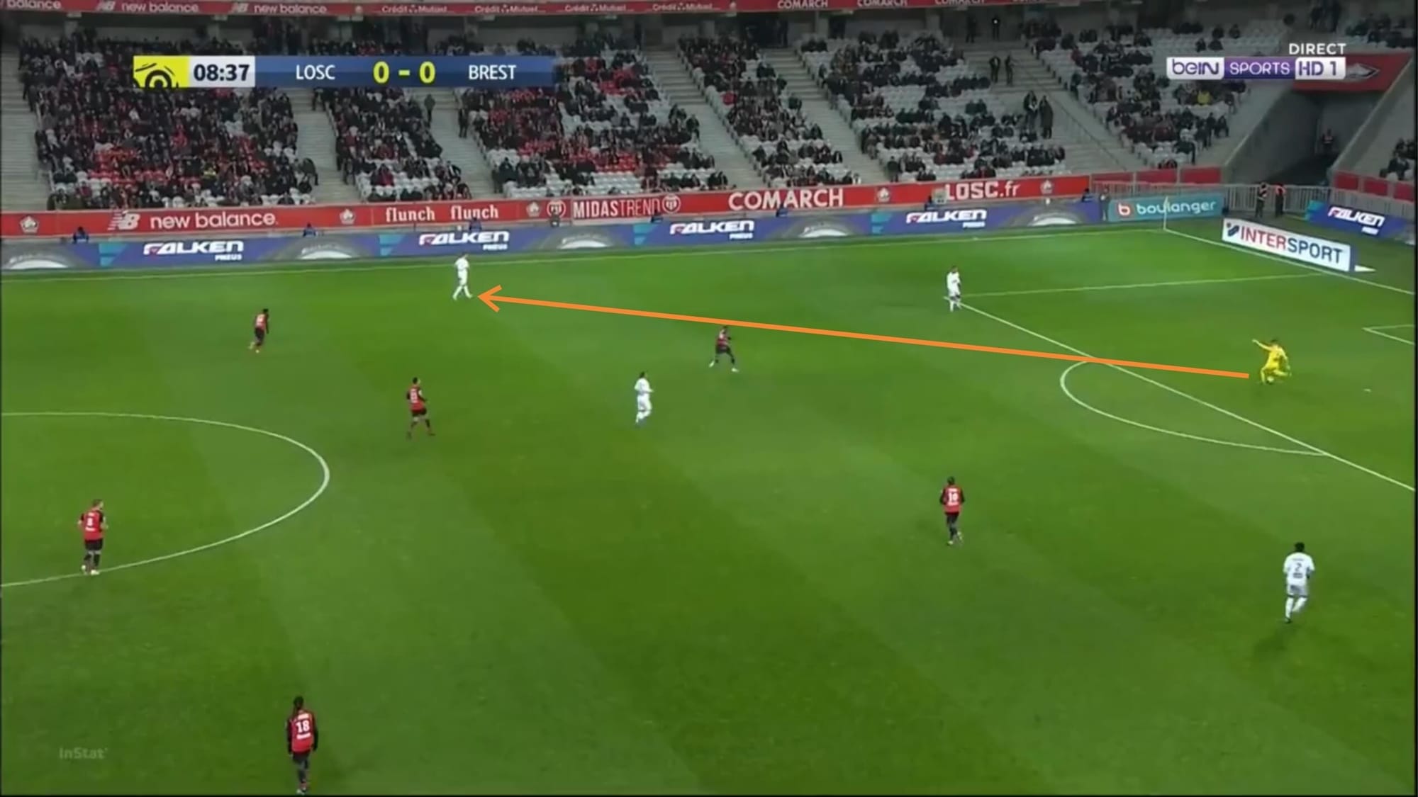 Gautier Larsonneur 2019/20 - scout report - tactical analysis tactics