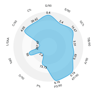 Bundesliga 2019/20: How Dani Olmo will fit into RB Leipzig's side - scout report - tactical analysis tactics