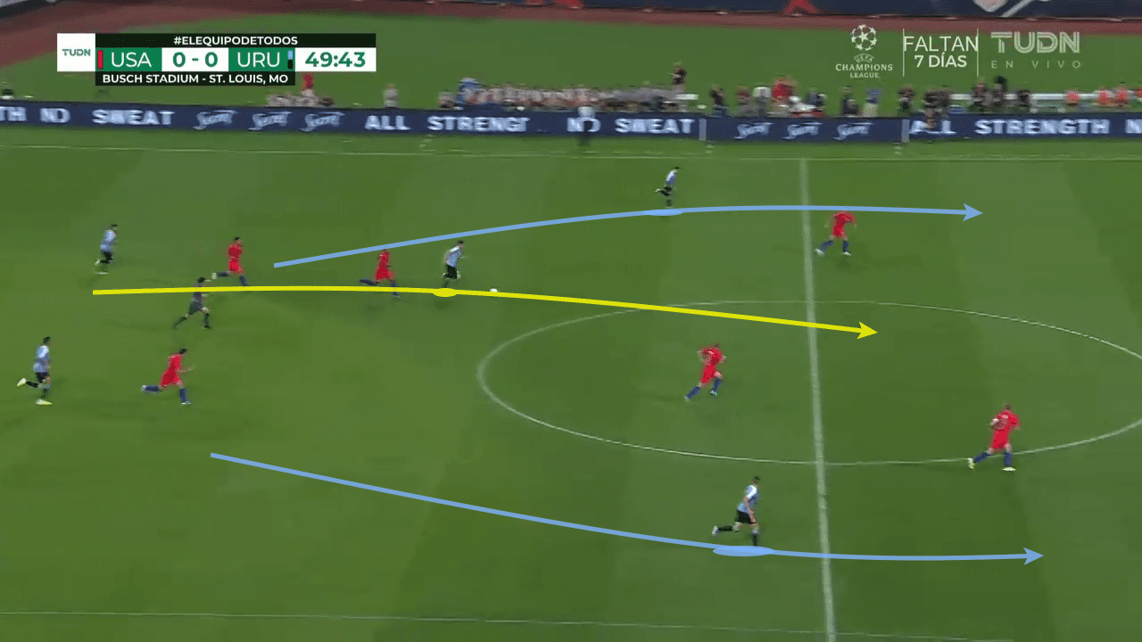 La Liga 2019/20 Fede Valverde scout report tactical analysis tactics