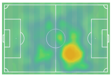 La Liga 2019/20 Fede Valverde scout report tactical analysis tactics