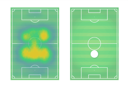 Zinedine Zidane at Real Madrid 2019/20 - tactical analysis tactics