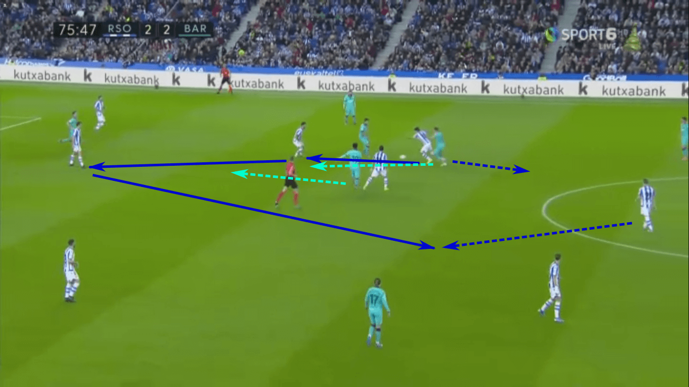 Mikel Oyarzabal 2019/20 - scout report - tactical analysis tactics