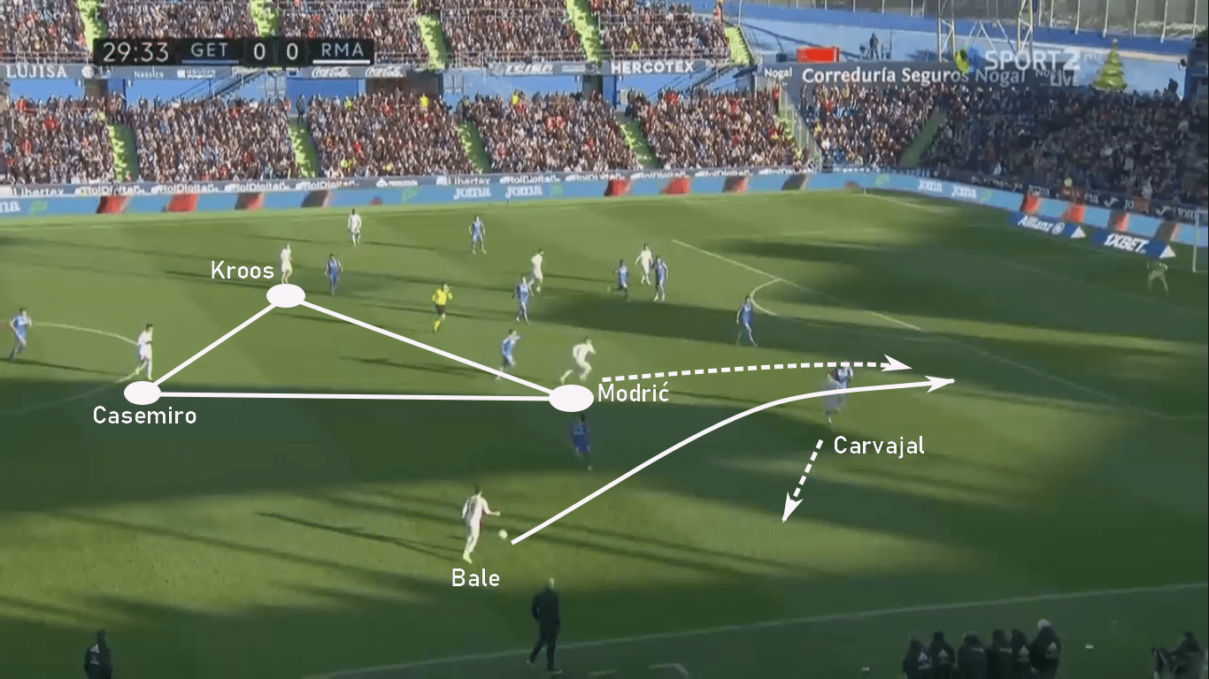 Zinedine Zidane at Real Madrid 2019/20 - tactical analysis tactics