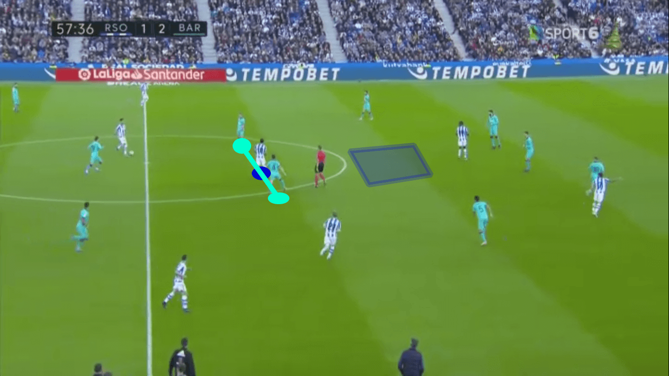 Mikel Oyarzabal 2019/20 - scout report - tactical analysis tactics