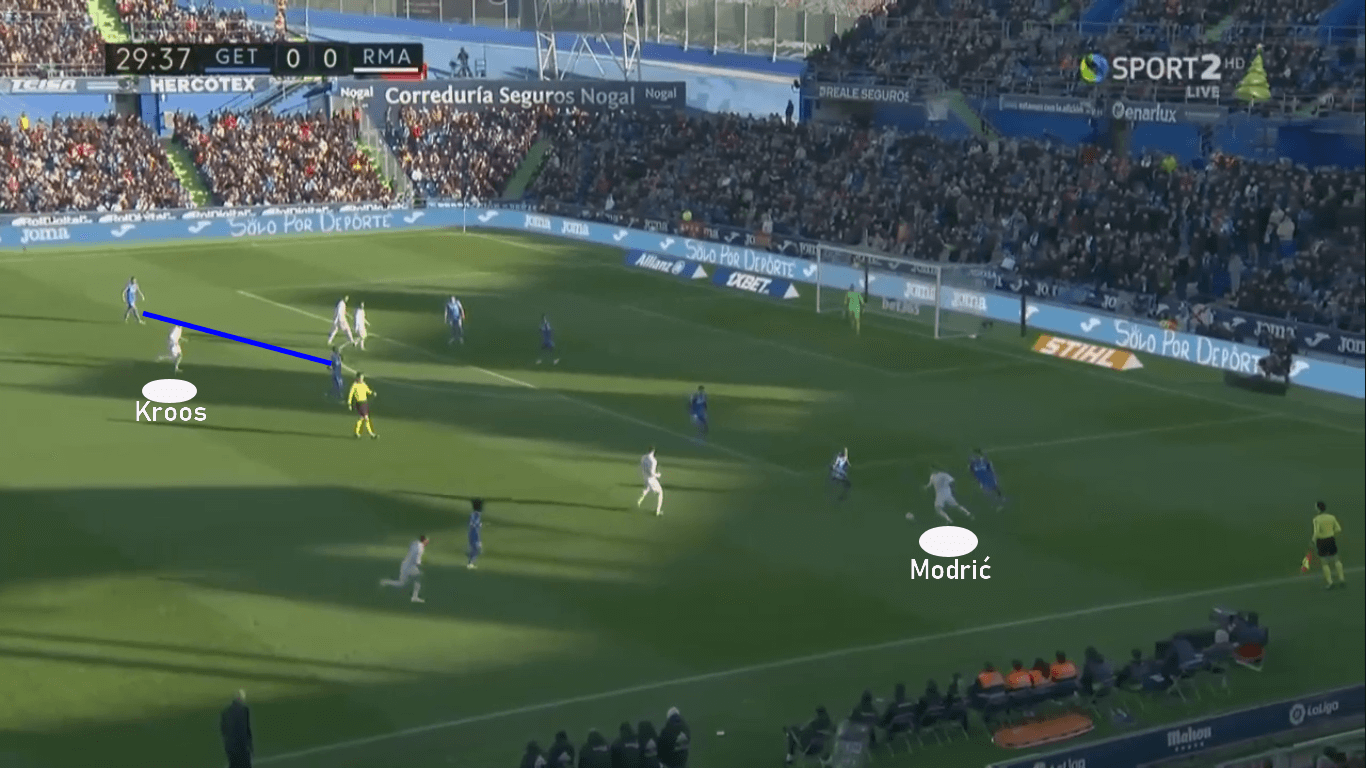 Zinedine Zidane at Real Madrid 2019/20 - tactical analysis tactics