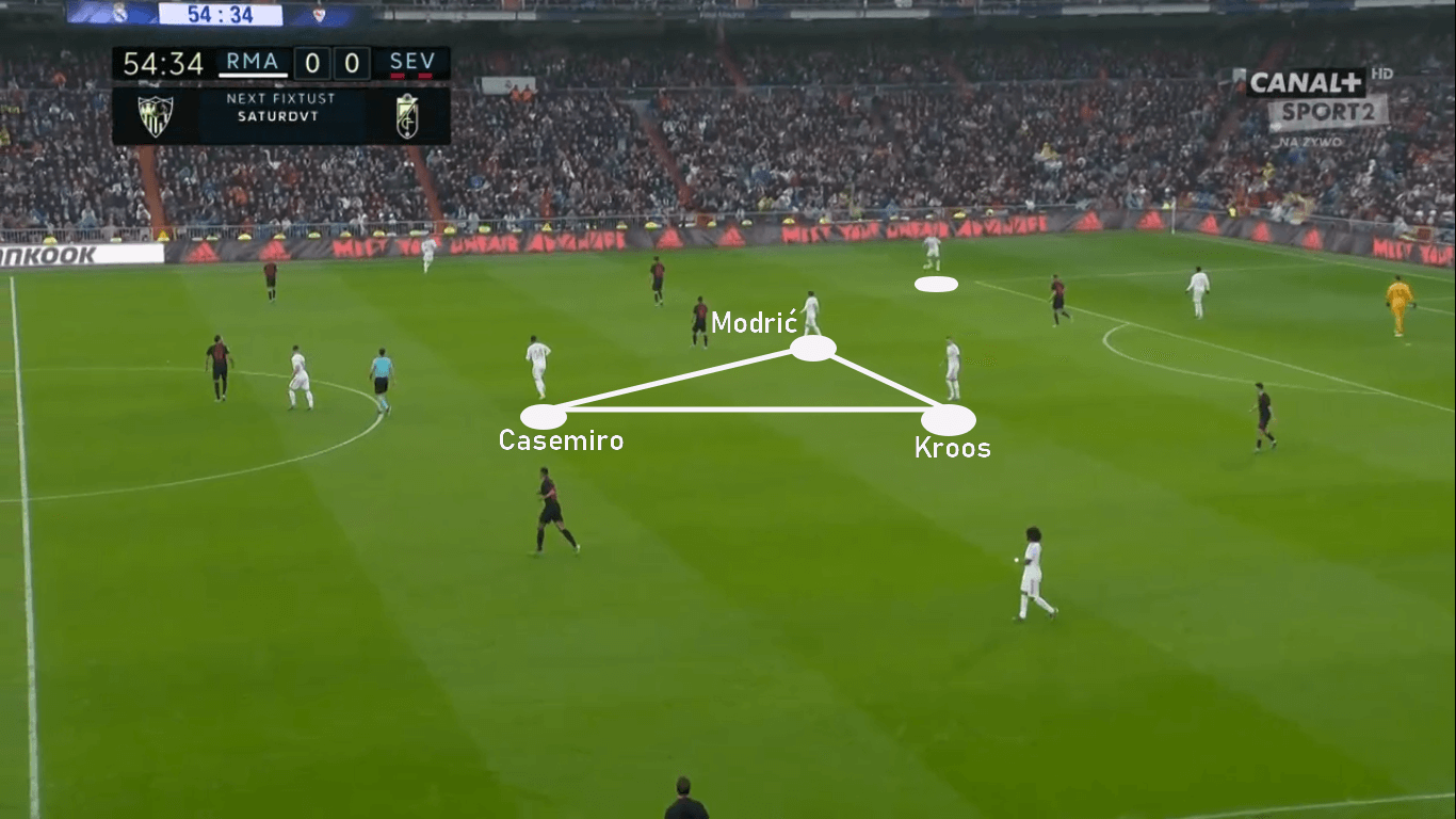 Zinedine Zidane at Real Madrid 2019/20 - tactical analysis tactics