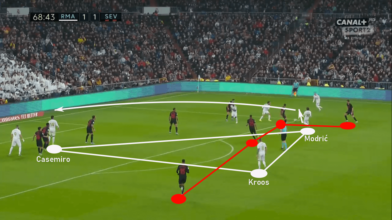 Zinedine Zidane at Real Madrid 2019/20 - tactical analysis tactics