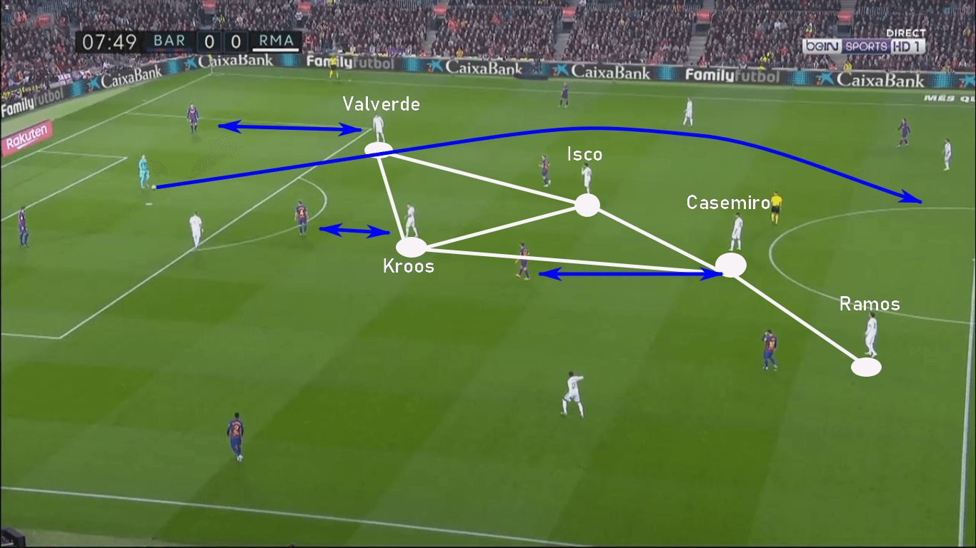 Zinedine Zidane at Real Madrid 2019/20 - tactical analysis tactics