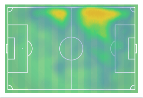 Mikel Oyarzabal 2019/20 - scout report - tactical analysis tactics