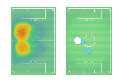 Zinedine Zidane at Real Madrid 2019/20 - tactical analysis tactics