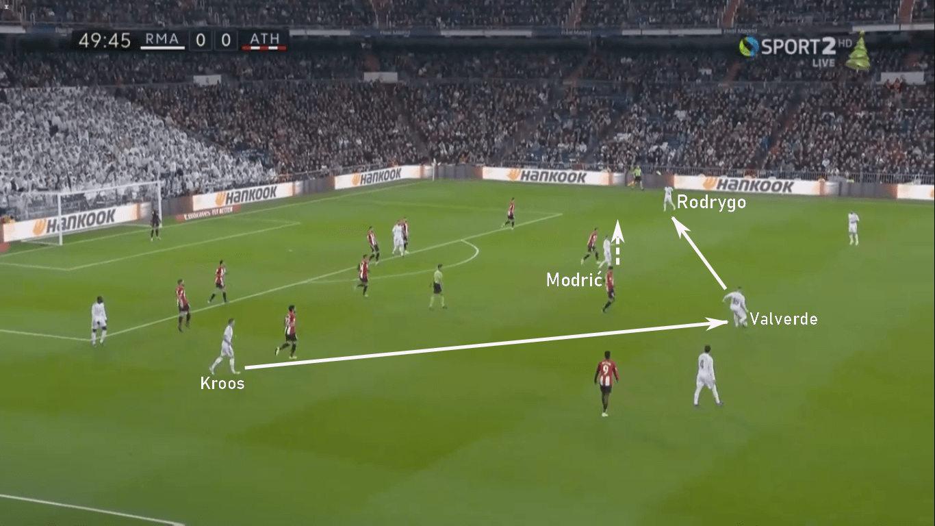 Zinedine Zidane at Real Madrid 2019/20 - tactical analysis tactics