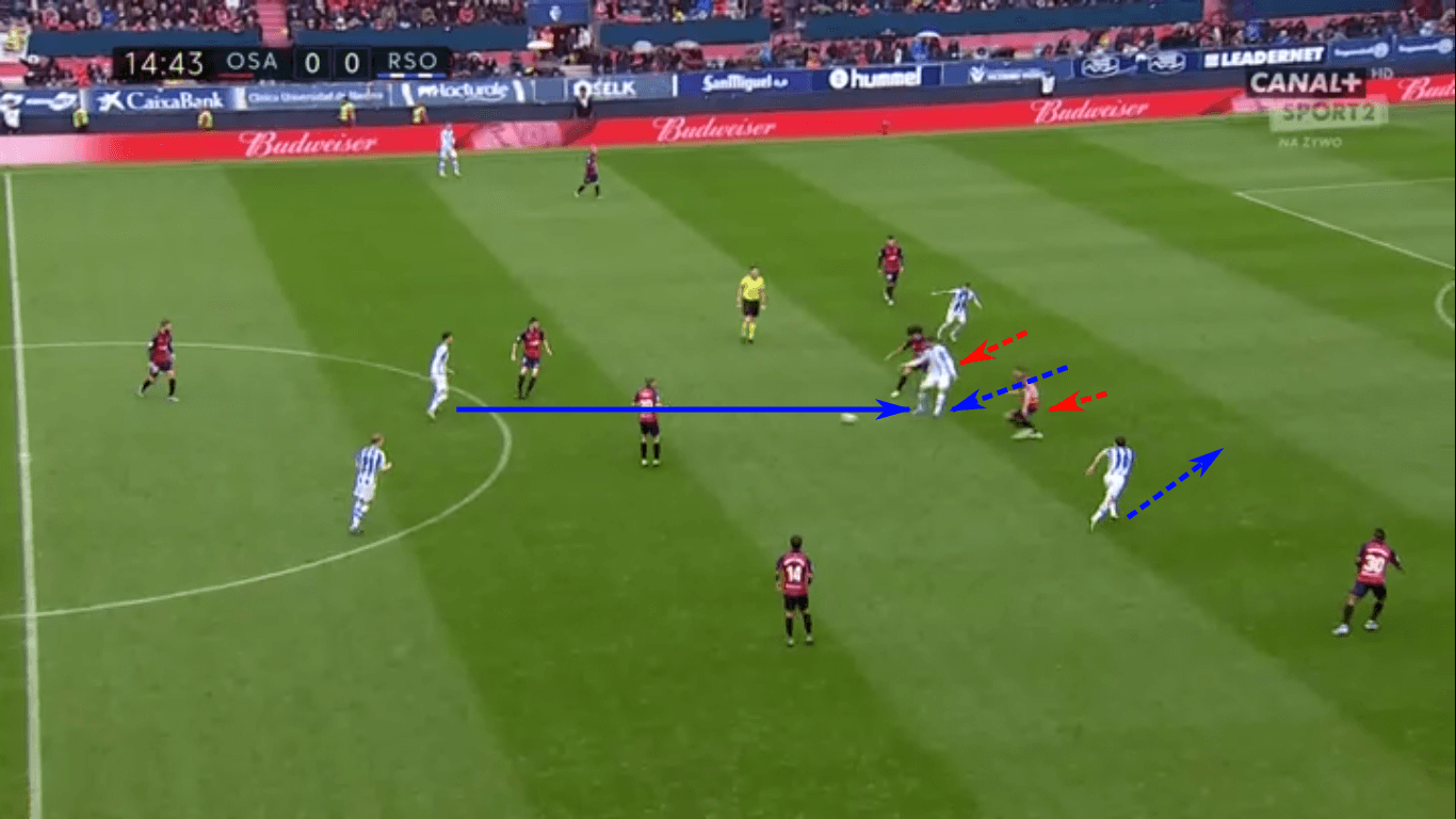 Mikel Oyarzabal 2019/20 - scout report - tactical analysis tactics