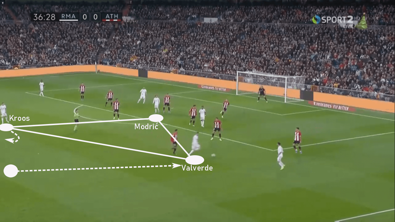 Zinedine Zidane at Real Madrid 2019/20 - tactical analysis tactics