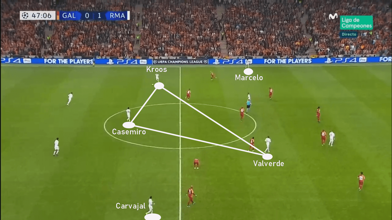 Zinedine Zidane at Real Madrid 2019/20 - tactical analysis tactics