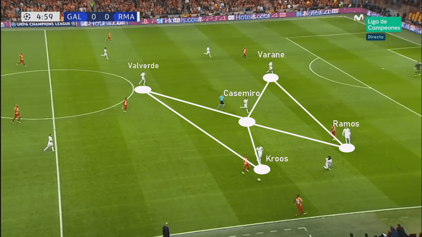 Zinedine Zidane at Real Madrid 2019/20 - tactical analysis tactics