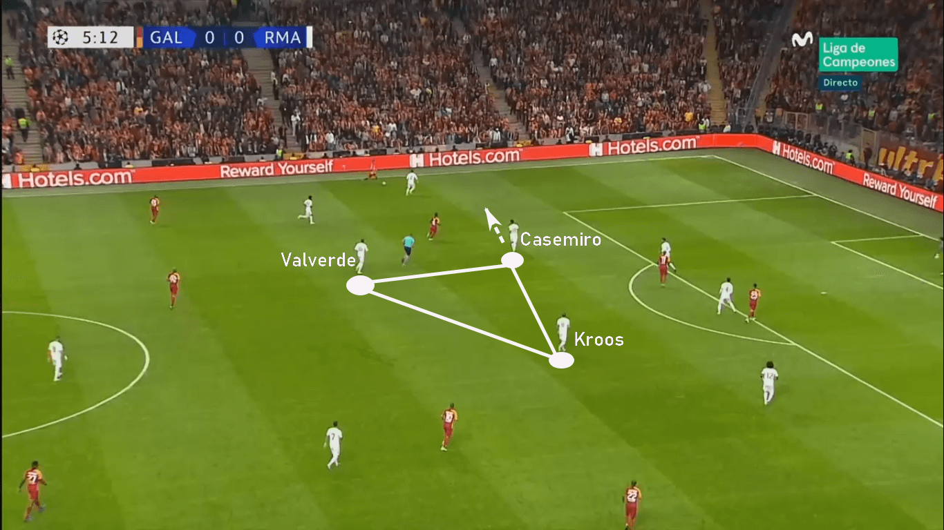 Zinedine Zidane at Real Madrid 2019/20 - tactical analysis tactics